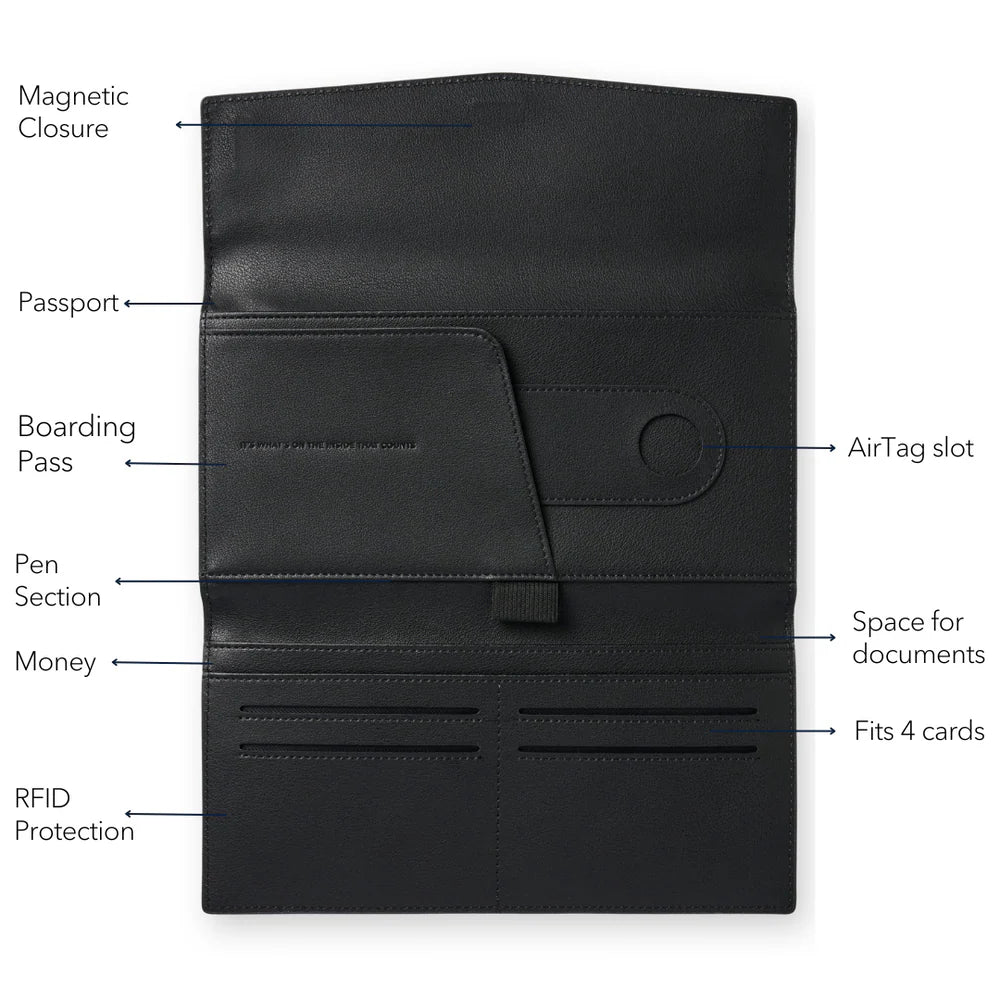 Inside view of The Traveller, travel wallet by Fox and Leo highlighting the features and functionalities such as AirTag slot, room for passport, a pen, your boarding pass and credit cards.
